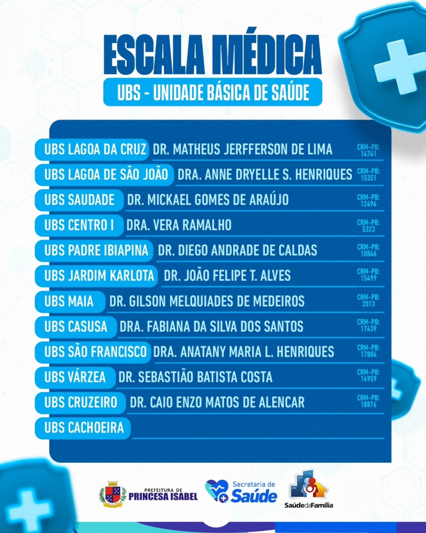 MÉDICOS QUE ATUAM NAS UBS