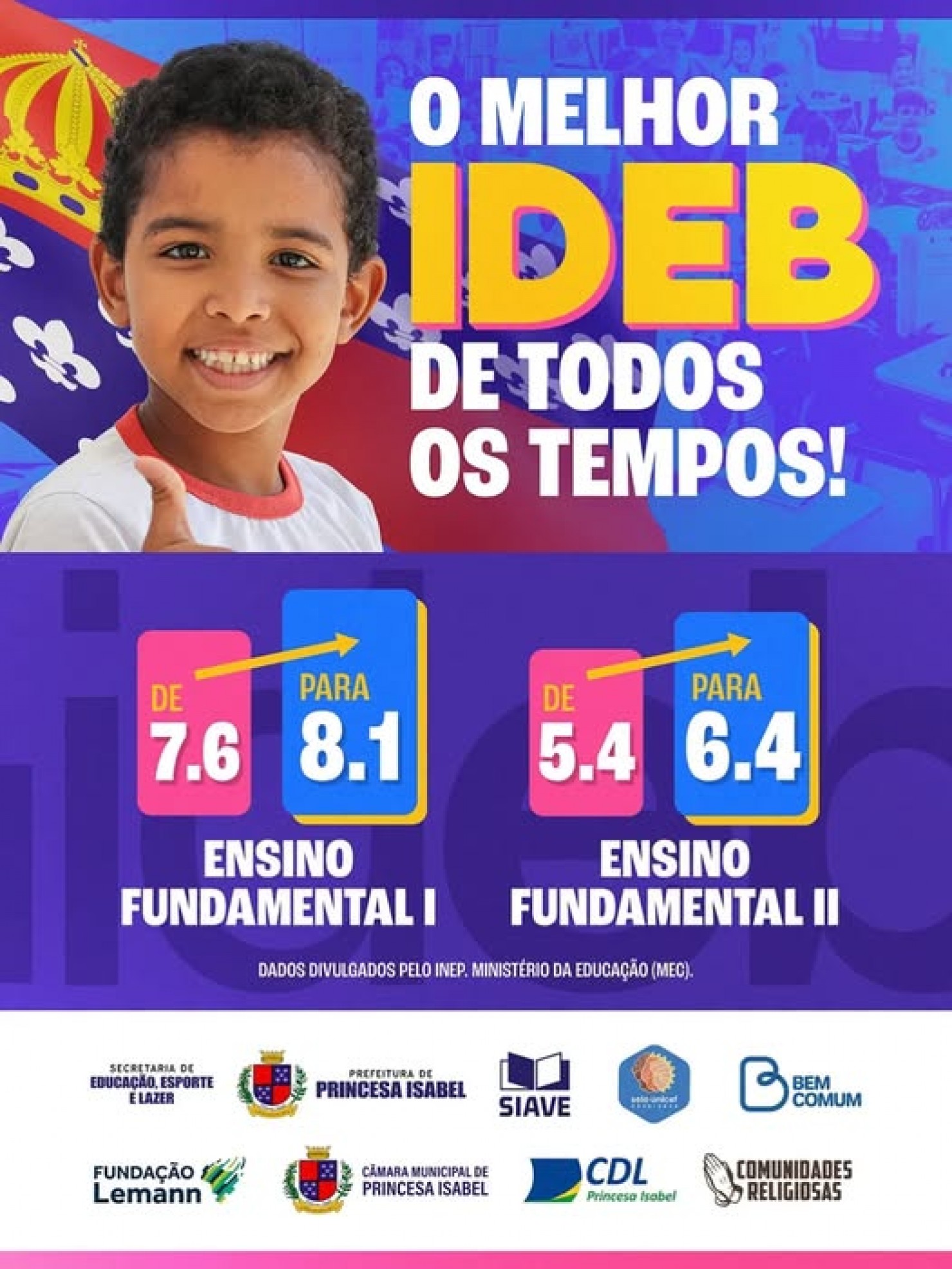 melhor IDEB de todos os tempos!